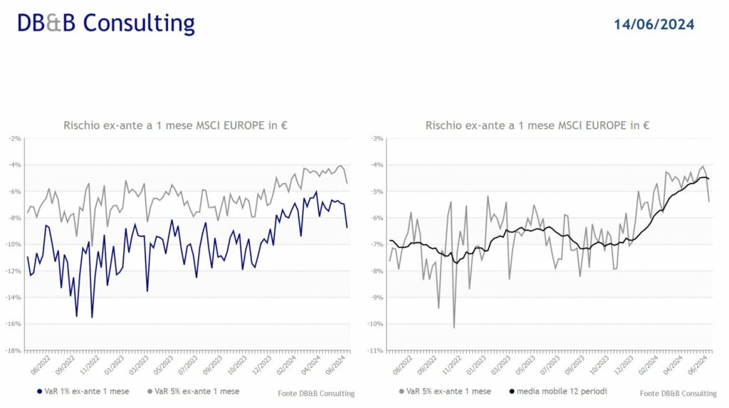 indice MSCI Europa