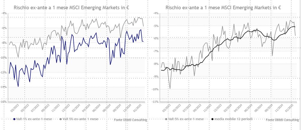 emerging markets