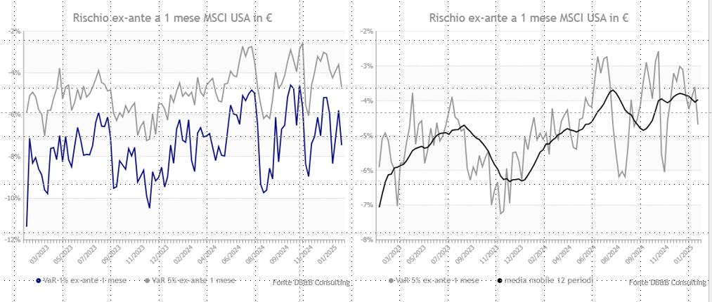 msci